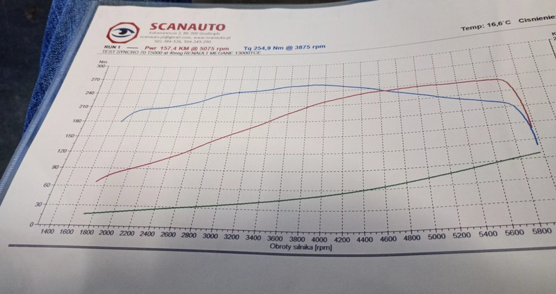 Renault Megane cena 75000 przebieg: 28500, rok produkcji 2019 z Grudziądz małe 562